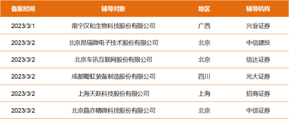 擬上市公司早知道 漢和生物、昂瑞微等6家公司啟動A股IPO輔導 軟件科技領域技術開發的信號與啟示